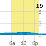 Stouts Pass tide chart for Saturday, June 15, 2024