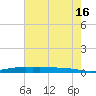 Stouts Pass tide chart for Sunday, June 16, 2024