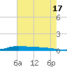 Stouts Pass tide chart for Monday, June 17, 2024