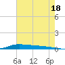 Stouts Pass tide chart for Tuesday, June 18, 2024