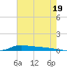 Stouts Pass tide chart for Wednesday, June 19, 2024