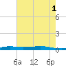 Stouts Pass tide chart for Saturday, June 1, 2024