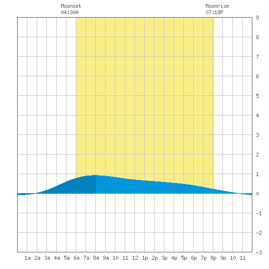 Stouts Pass tide chart for Thursday, June 20, 2024