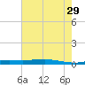 Stouts Pass tide chart for Saturday, June 29, 2024