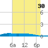 Stouts Pass tide chart for Sunday, June 30, 2024