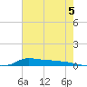 Stouts Pass tide chart for Wednesday, June 5, 2024