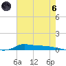 Stouts Pass tide chart for Thursday, June 6, 2024