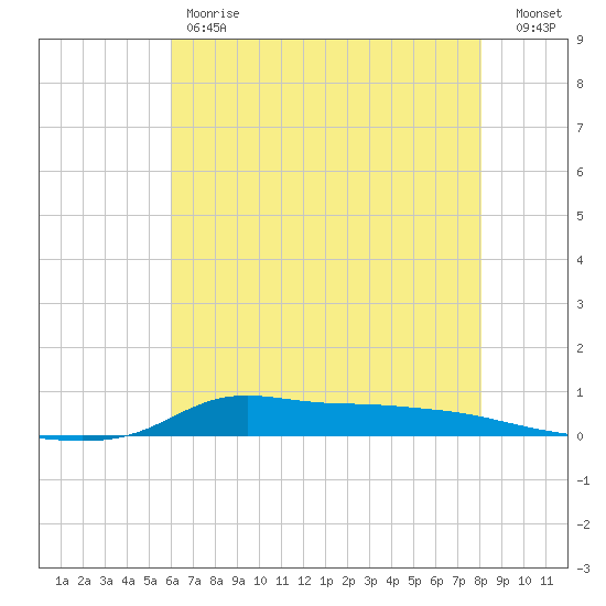 Stouts Pass tide chart for Friday, June 7, 2024