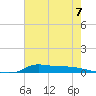 Stouts Pass tide chart for Friday, June 7, 2024