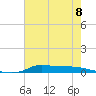 Stouts Pass tide chart for Saturday, June 8, 2024