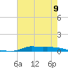 Stouts Pass tide chart for Sunday, June 9, 2024