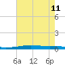 Stouts Pass tide chart for Thursday, July 11, 2024