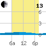 Stouts Pass tide chart for Saturday, July 13, 2024