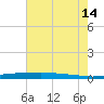 Stouts Pass tide chart for Sunday, July 14, 2024