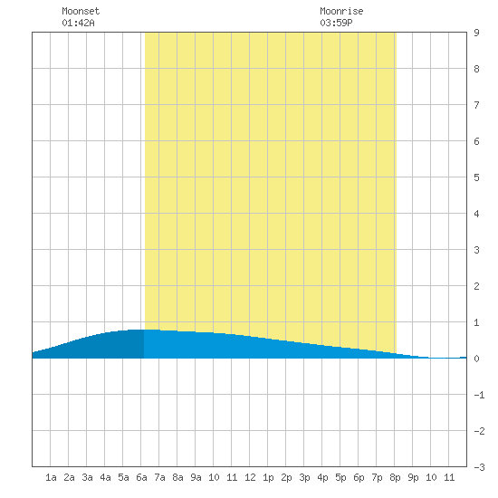Stouts Pass tide chart for Tuesday, July 16, 2024