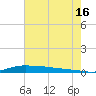 Stouts Pass tide chart for Tuesday, July 16, 2024