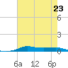 Stouts Pass tide chart for Tuesday, July 23, 2024