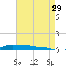 Stouts Pass tide chart for Monday, July 29, 2024