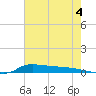Stouts Pass tide chart for Thursday, July 4, 2024
