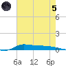 Stouts Pass tide chart for Friday, July 5, 2024