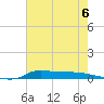 Stouts Pass tide chart for Saturday, July 6, 2024