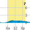 Stouts Pass tide chart for Sunday, July 7, 2024