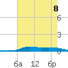 Stouts Pass tide chart for Monday, July 8, 2024