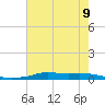 Stouts Pass tide chart for Tuesday, July 9, 2024