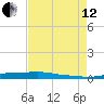 Stouts Pass tide chart for Monday, August 12, 2024
