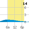 Stouts Pass tide chart for Wednesday, August 14, 2024