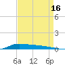 Stouts Pass tide chart for Friday, August 16, 2024