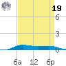 Stouts Pass tide chart for Monday, August 19, 2024