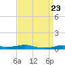Stouts Pass tide chart for Friday, August 23, 2024