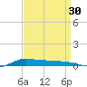 Stouts Pass tide chart for Friday, August 30, 2024