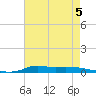 Stouts Pass tide chart for Monday, August 5, 2024