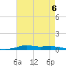 Stouts Pass tide chart for Tuesday, August 6, 2024