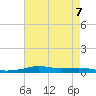 Stouts Pass tide chart for Wednesday, August 7, 2024