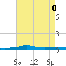 Stouts Pass tide chart for Thursday, August 8, 2024