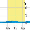 Stouts Pass tide chart for Friday, August 9, 2024