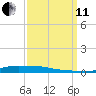 Stouts Pass tide chart for Wednesday, September 11, 2024