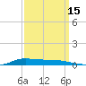 Stouts Pass tide chart for Sunday, September 15, 2024