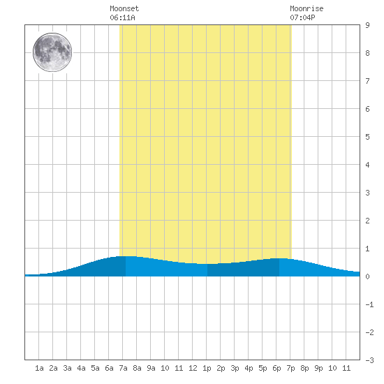 Stouts Pass tide chart for Tuesday, September 17, 2024