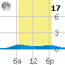 Stouts Pass tide chart for Tuesday, September 17, 2024