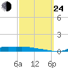 Stouts Pass tide chart for Tuesday, September 24, 2024