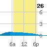 Stouts Pass tide chart for Thursday, September 26, 2024