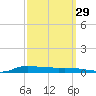 Stouts Pass tide chart for Sunday, September 29, 2024