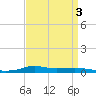 Stouts Pass tide chart for Tuesday, September 3, 2024