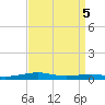 Stouts Pass tide chart for Thursday, September 5, 2024