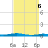 Stouts Pass tide chart for Friday, September 6, 2024