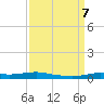 Stouts Pass tide chart for Saturday, September 7, 2024